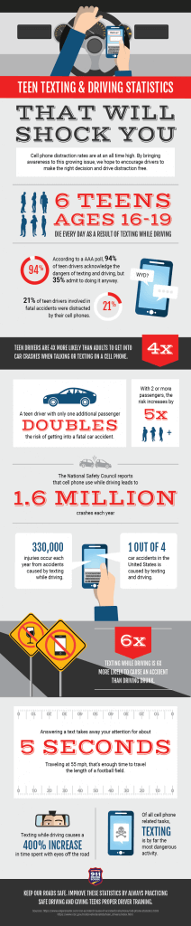 Teen Texting & Driving Statistics Infographic | 911 Driving School